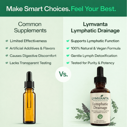 Lymvanta Lymph Drops added to a glass of water as part of a ten-second daily routine